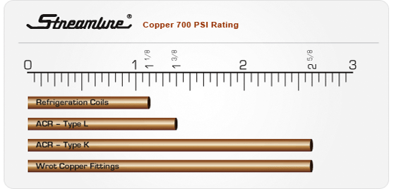 Copper 700 PSI Rating